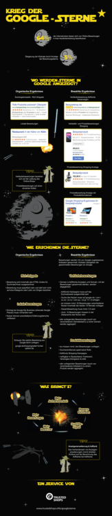 Infografik