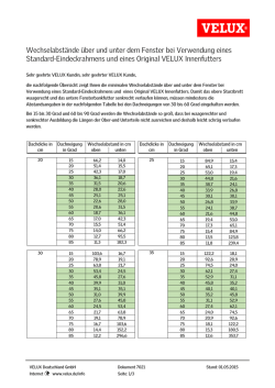 Wechselabstände über und unter dem Fenster bei