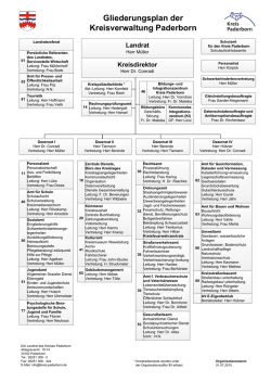 Gliederungsplan der Kreisverwaltung Paderborn