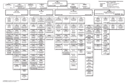 Organisationsplan der Oberfinanzdirektion Niedersachsen