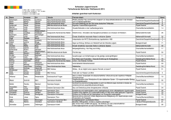 Teilnehmerliste nach Kantonen - Stiftung Schweizer Jugend forscht