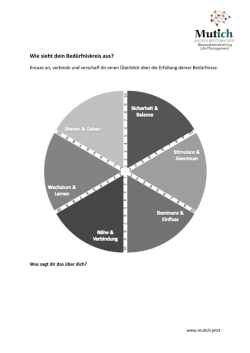 Wie sieht dein Bed&uuml;rfniskreis aus?