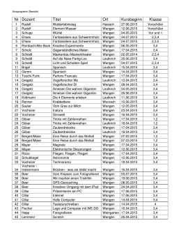 Nr Dozent Titel Ort Kursbeginn Klasse