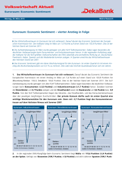 Euroraum: Economic Sentiment