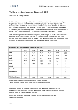 Wahlanalyse Landtagswahl Steiermark 2015