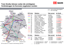 Fernstrecken w&auml;hrend des Streiks