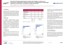 Dynamik der Behandlungsstrategien indolenter Non