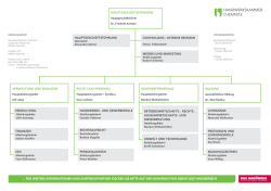 Organigramm - Handwerkskammer Chemnitz