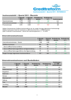 Insolvenzstatistik &Ouml;sterreich 2015