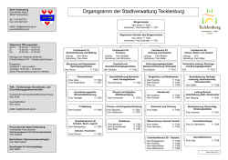 Organigramm der Stadtverwaltung Tecklenburg