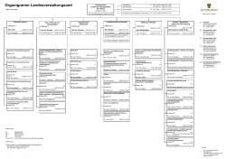 PDF-Datei des aktuellen Organigramms