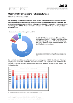 Statistik Führerprüfungen 2014 als PDF herunterladen