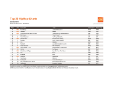 Top 20 HipHop-Charts - Offizielle Deutsche Charts