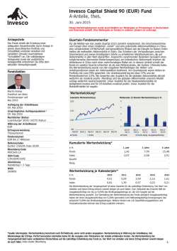 Invesco Capital Shield 90 (EUR) Fund A