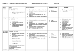 HLP Ablaufplan
