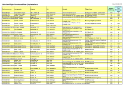 Liste bewilligte Hundeausbilder (alphabetisch)