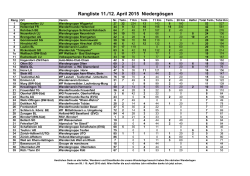 Rangliste 11./12. April 2015 Niedergösgen