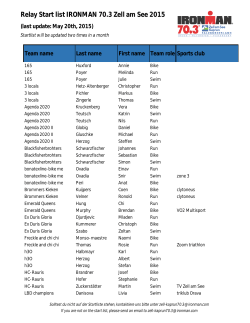 Relay Start list IRONMAN 70.3 Zell am See 2015