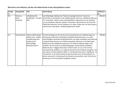 Übersicht zu den Aktionen, die über den Aktionsfonds im Jahr 2014