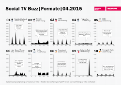 Social TV Buzz April 2015