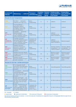 Incoterms&reg;- Klausel Bedeutung / &hellip; Lieferort Transport