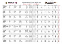 PCD TREFFEN Ausfahrt ERGEBNISSE