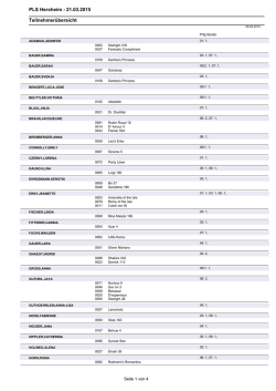PLS Herxheim - 21.03.2015 Teilnehmer&uuml;bersicht