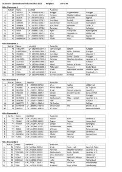 20. Berner Oberländische Verbandsschau 2015 Rangliste