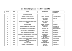 Bördeköniginnen seit 1978 in der Übersicht