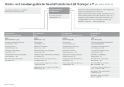 Organigramm Geschäftsstelle - Landessportbund Thüringen e.V.