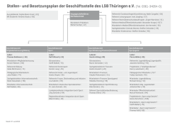 Organigramm Gesch&auml;ftsstelle - Landessportbund Th&uuml;ringen e.V.