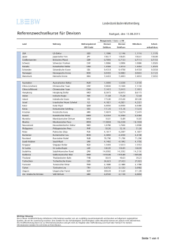 Referenzwechselkurse für Devisen vom 05.06.2015 - BW-Bank