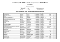 KFP zertifizierte Unternehmen