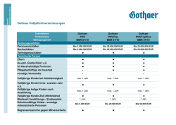 Gothaer Haftpflichtversicherungen - - - -