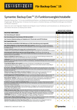 Symantec Backup Exec™ 15-Funktionsvergleichstabelle