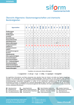 Siform Infoblatt Elastomereigenschaften