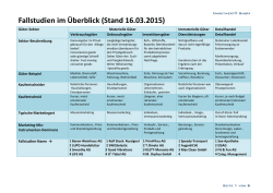 Fallstudien im Überblick (Stand 16.03.2015)