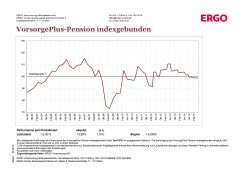 VorsorgePlus-Pension indexgebunden