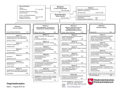 Organisationsplan des Nieders&auml;chsischen Kultusministeriums