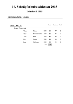 Gruppen D (a-z) 2015