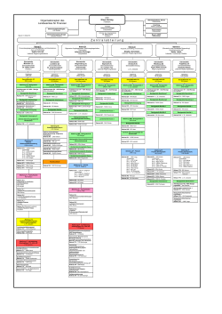 Organigramm des Landesamtes für Finanzen