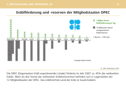 Erdölförderung und -reserven der Mitgliedstaaten OPEC