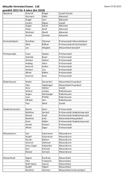 Liste der gewählten Vertreter - Raiffeisenbank Volkach