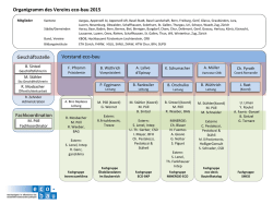 Organigramm des Vereins eco-bau 2015 Geschäftsstelle Vorstand