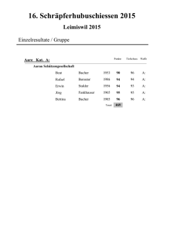 Gruppen A (a-z) 2015