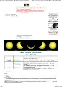 Die Sonne > Sonnenfinsternisse > Grafischer Finsternis