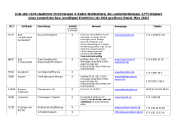 Liste aller teilnehmenden nicht staatlichen Einrichtungen in Baden