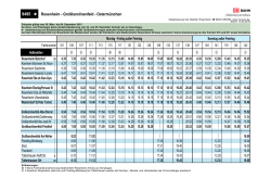 Fahrplan Linie 9495 Rosenheim