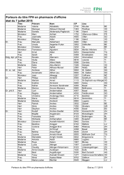 Liste Titelträger