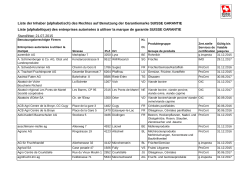 Liste der Inhaber (alphabetisch) des Rechtes auf